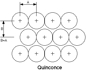 Disposizione a quinconce